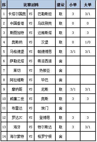 [新浪彩票]足彩第23120期任九：斯图加特主胜可期