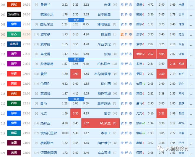 周六竞彩足球解析：A米一周双赛体能存疑？都灵力保不败？