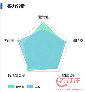 2016欧洲杯意大利对瑞士比分预测：意大利VS瑞士谁会赢？