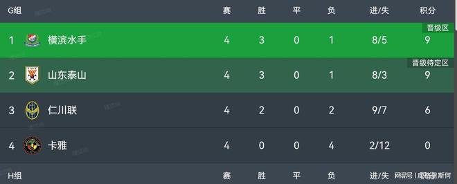 浙江无力回天刚刚结束了与上海申花队的中超亚冠资格争夺战后